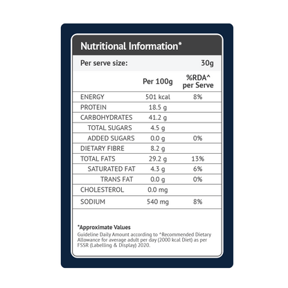 Sattviko High Protein Makhana Gourmet Mix (30g)
