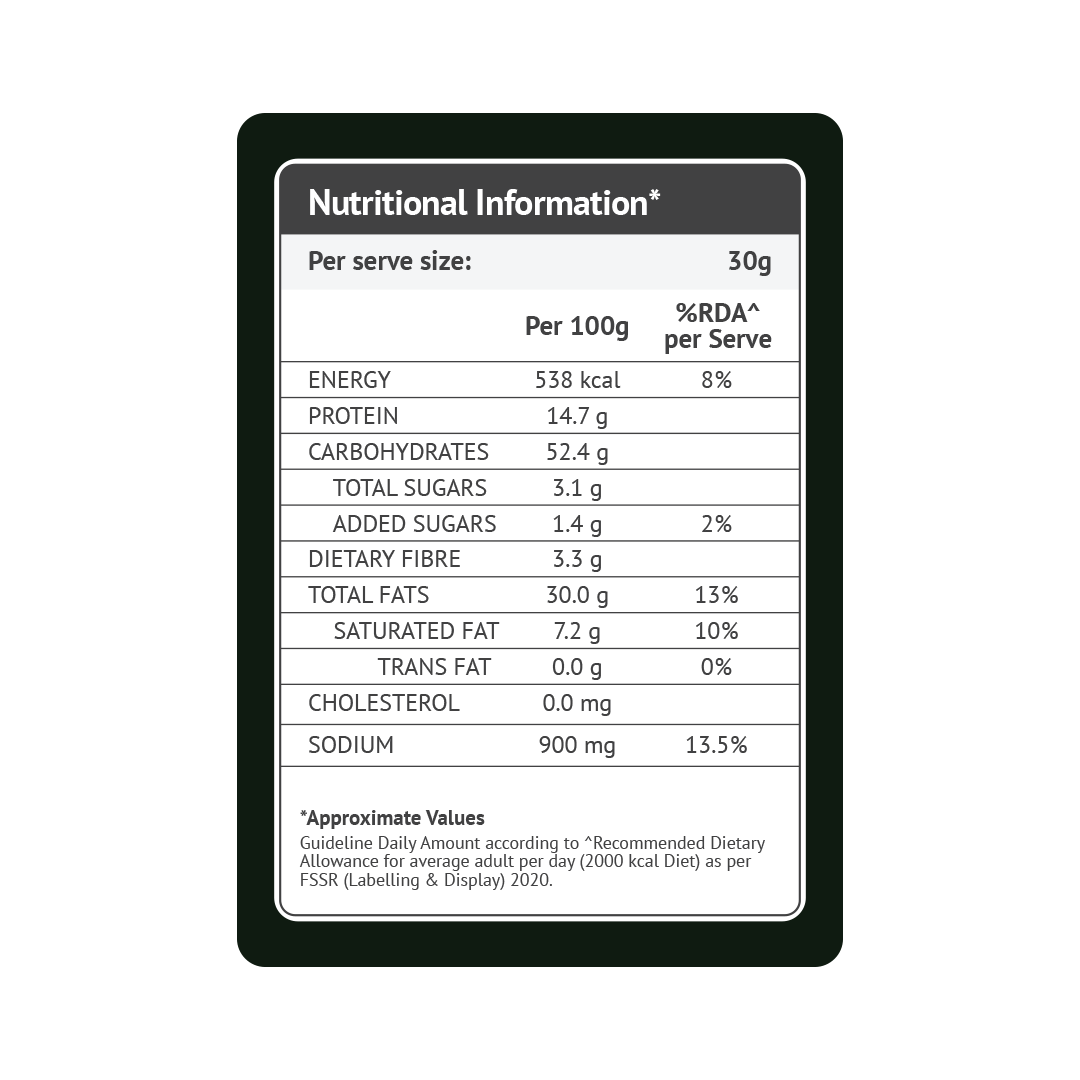 Sattviko High Protein Makhana – Original Wasabi (30g)